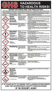 GHS / CLP Sign MJN Safety Signs Ltd