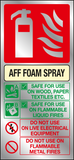 AFF foam spray fire extinguisher instructions prestige sign MJN Safety Signs Ltd